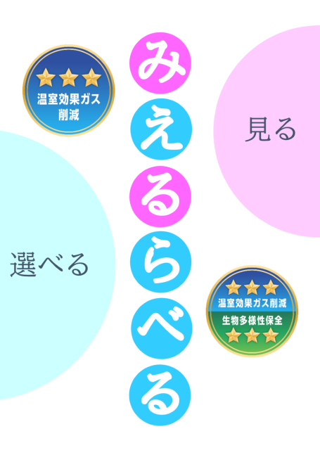 「みえるらべる」スタート